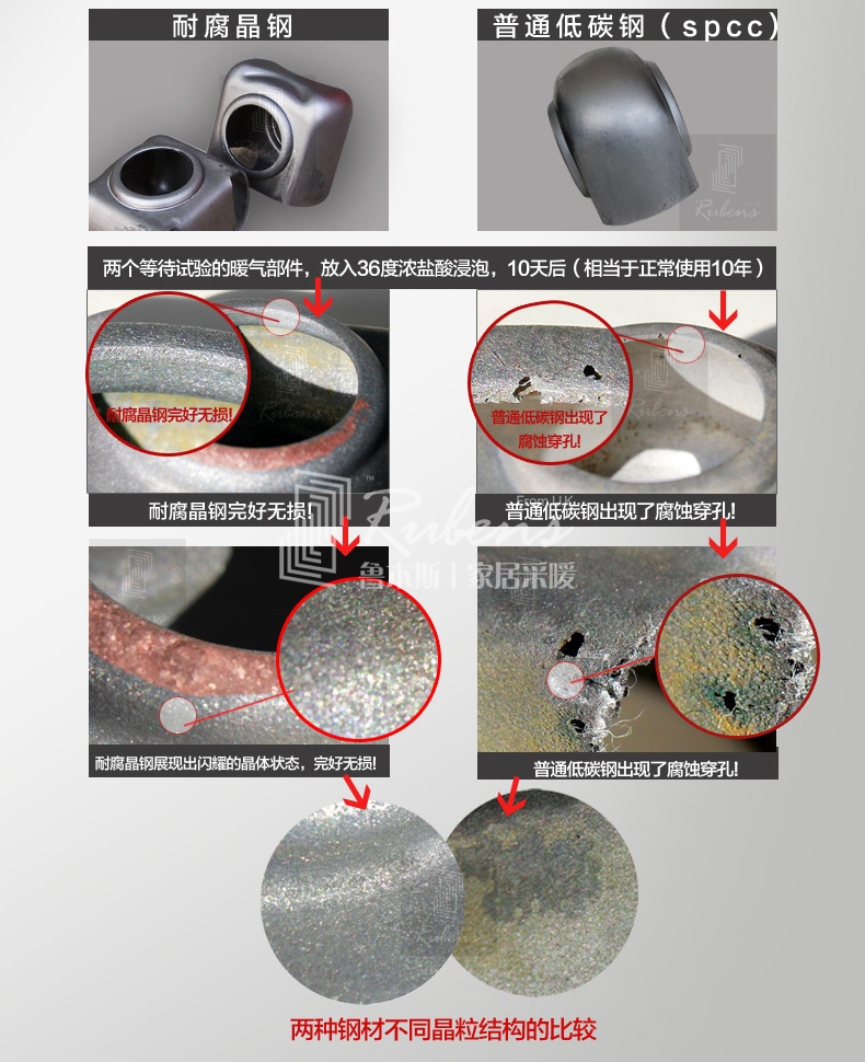 魯本斯鋼制暖氣片，耐腐晶鋼，不腐蝕